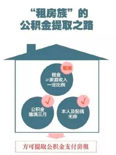 公积金租房微信取现8天，详细指南与实用案例解析