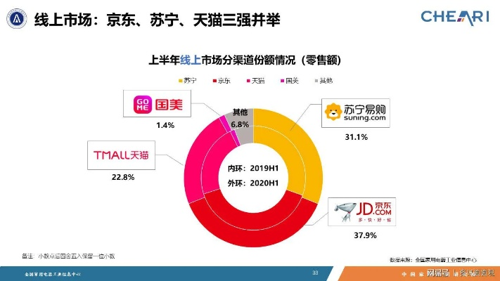 2020年家电品牌销量风云榜