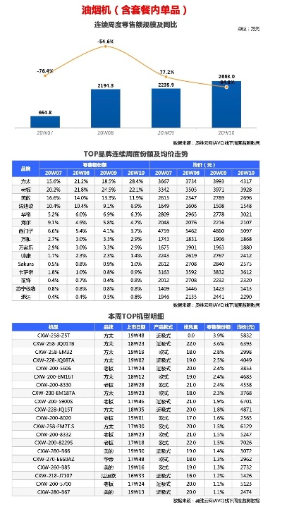 2020年家电品牌销量风云榜