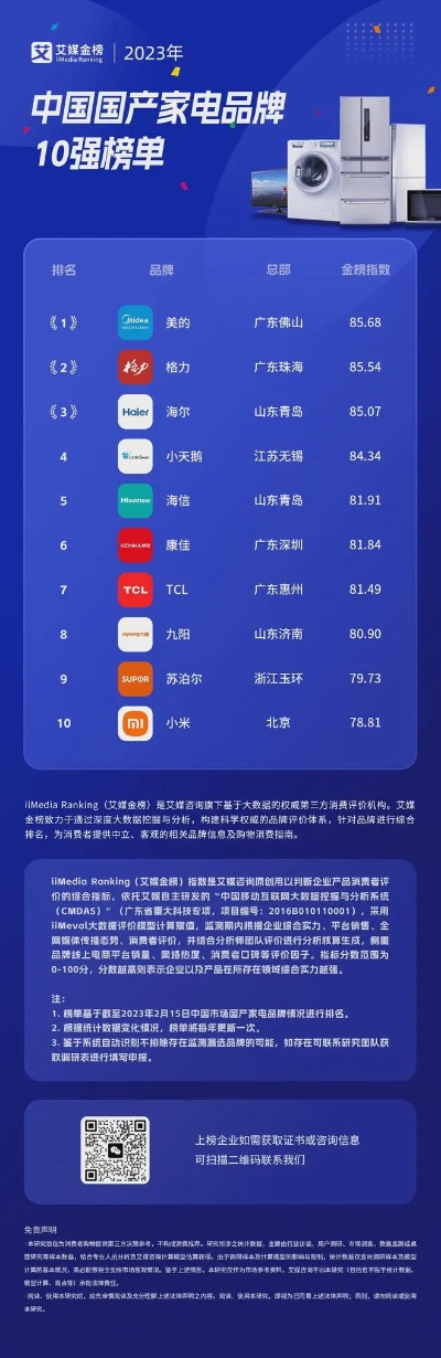 2020年家电品牌销量风云榜