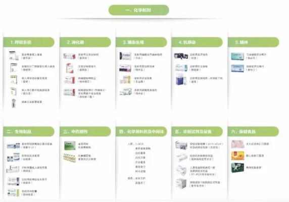 探索前沿，新型医药品牌一览