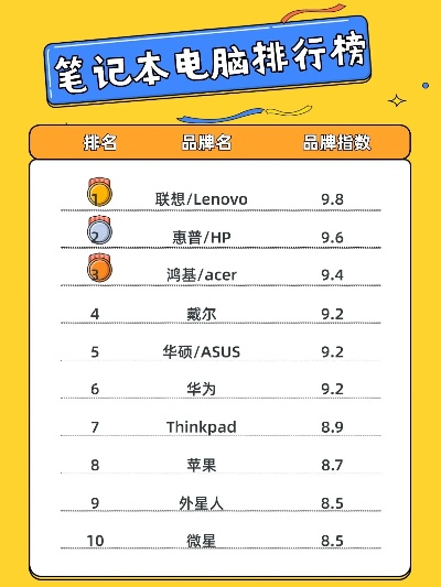 全球品牌电脑排名概览