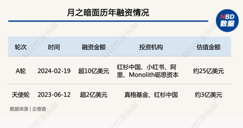 白云区抖音月付套现攻略，揭秘哪里能轻松套出月付现金
