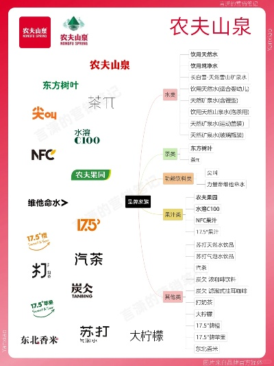 农夫山泉母婴品牌盘点