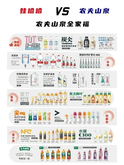 农夫山泉母婴品牌盘点