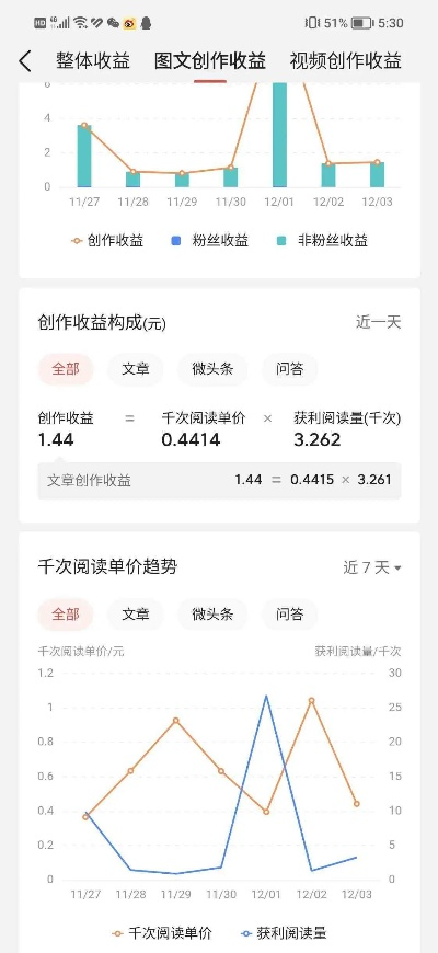 网络文学作家如何靠写作赚钱？深度解析赚钱途径与案例