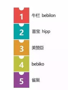 全球母婴品牌排行榜一览