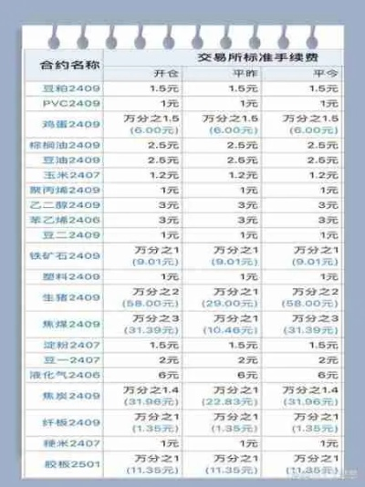 转转分期网上套出来手续费详解，从案例看手续费结构