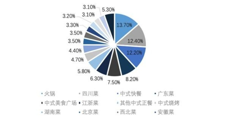 疫情下的餐饮品牌发展策略