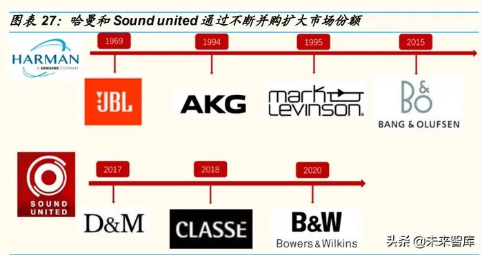 音响品牌与汽车品牌的对应关系