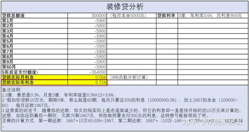 品牌装修贷款利息解析