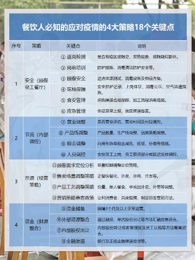 疫情下的餐饮品牌营销策略