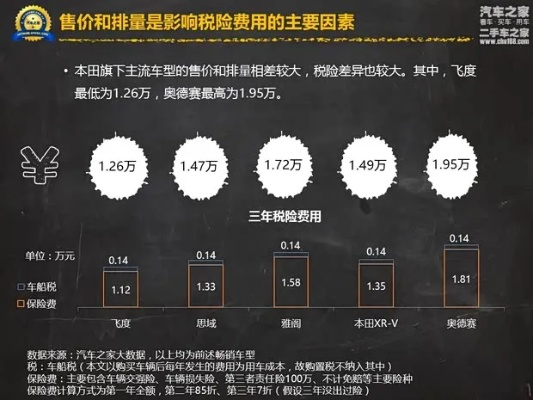 汽车品牌税，影响与应对策略