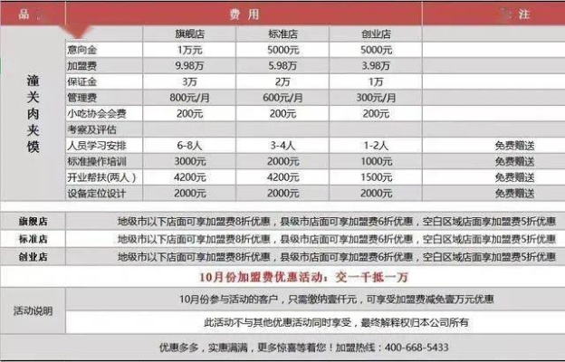加盟公会怎么收费？一文带你了解公会加盟费用全貌