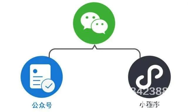 微信公众号如何赚钱？揭秘盈利模式与实战案例