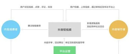 抖音号如何制作视频并实现盈利？
