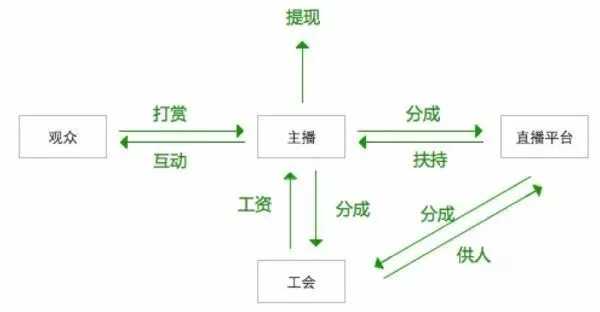 电商直播卖货的秘籍如何通过直播销售实现盈利？