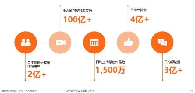 快手视频赚钱攻略，如何在短视频平台实现收益最大化？
