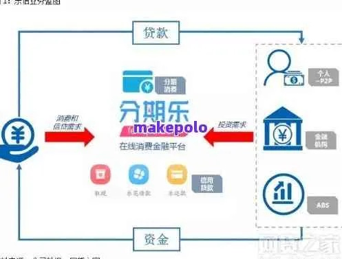 分期乐提现收费率怎么计算？收费多少？隐藏费用有哪些？深度解析与实用指南