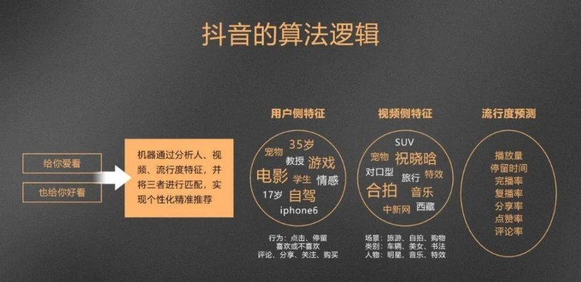 英语培训抖音如何盈利？