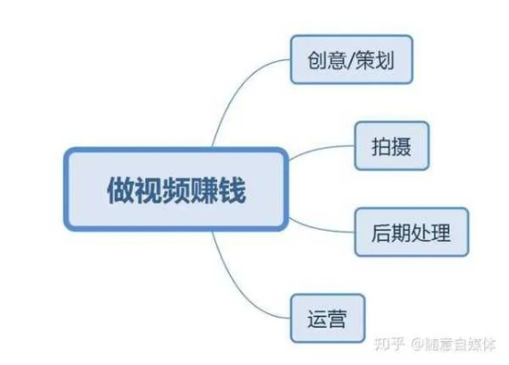 三农视频创作与盈利策略——如何制作并利用三农素材视频赚取收益？