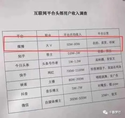 今日头条赚钱攻略如何通过今日头条平台实现内容变现？