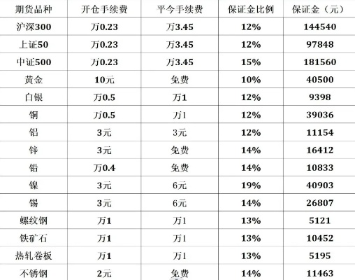 分期乐提现手续费与利息全解析,2023最新收费标准+避坑指南 分期乐提现手续费与利息全解析,2023最新收费标准+避坑指南