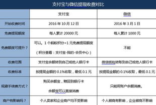 分期乐提现收费标准全解析，手续费、到账时间、隐藏费用及避坑指南（附真实案例）
