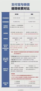 分期乐提现收费标准全解析，手续费、到账时间、隐藏费用及避坑指南（附真实案例）