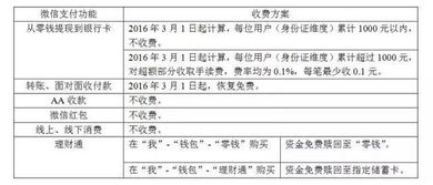 分期乐提现收费标准全解析，手续费、到账时间、隐藏费用及避坑指南（附真实案例）