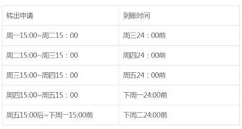 分期乐提现收费标准全解析，手续费、到账时间、隐藏费用及避坑指南（附真实案例）