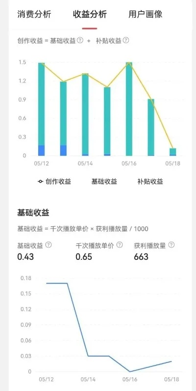 如何通过京东平台视频内容创作实现盈利？