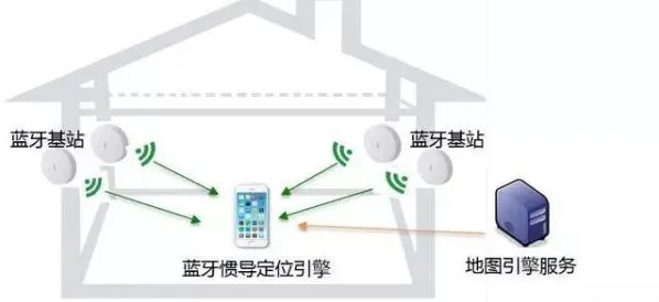 多楼层手机定位十大疑问词解析,技术原理、场景应用与实战指南 多楼层手机定位十大疑问词解析,技术原理、场景应用与实战指南