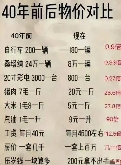 商品价格上涨如何赚钱? 商品价格上涨如何赚钱?