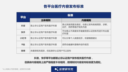 抖音月付套现靠谱吗?深度解析风险与案例+正规使用指南 抖音月付套现靠谱吗?深度解析风险与案例+正规使用指南
