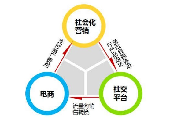 微信营销,如何通过个人品牌打造和广告变现? 微信营销,如何通过个人品牌打造和广告变现?