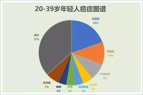五十岁如何通过小生意实现财富增长? 五十岁如何通过小生意实现财富增长?