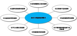 周刊怎么赚钱—— 探索内容创作与盈利模式 周刊怎么赚钱—— 探索内容创作与盈利模式