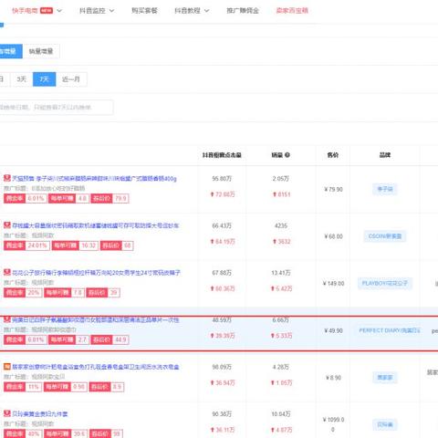 抖音游戏中心推广策略如何通过抖音平台赚钱？