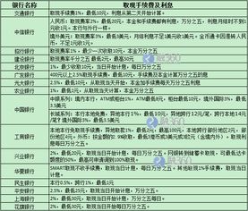 分期乐提现手续费全解析,费用计算方式、用户疑问与真实案例说明 分期乐提现手续费全解析,费用计算方式、用户疑问与真实案例说明