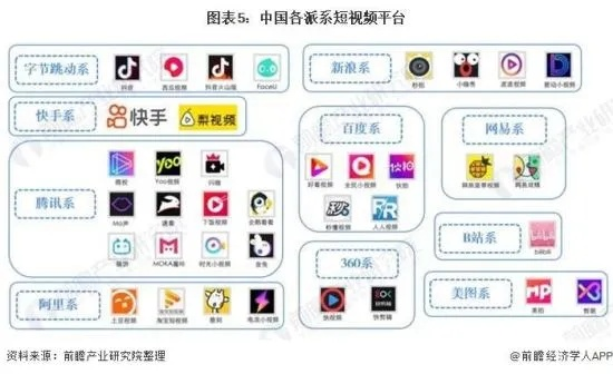 短视频时代，如何通过短剧视频赚钱？