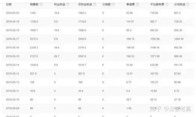 新手如何快速通过头条号赚钱？