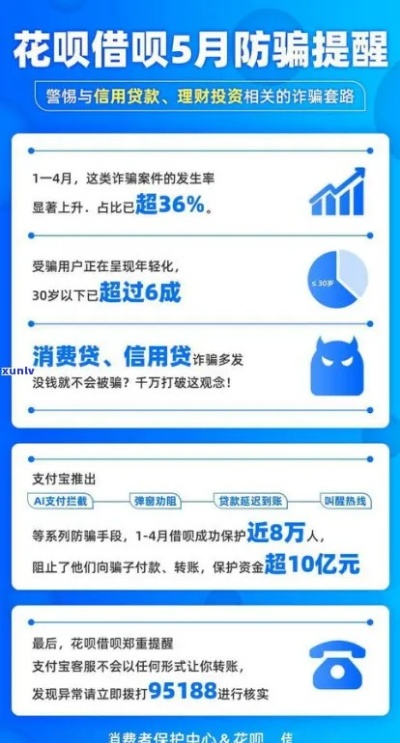 支付宝白条提现降额风险解析,如何避免信用额度被缩水? 支付宝白条提现降额风险解析,如何避免信用额度被缩水?
