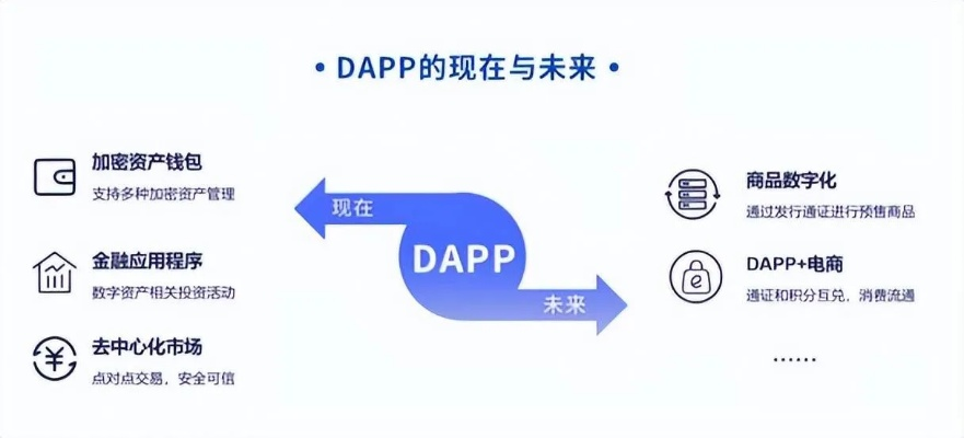 DAPK赚钱方法探索与应用 DAPK赚钱方法探索与应用