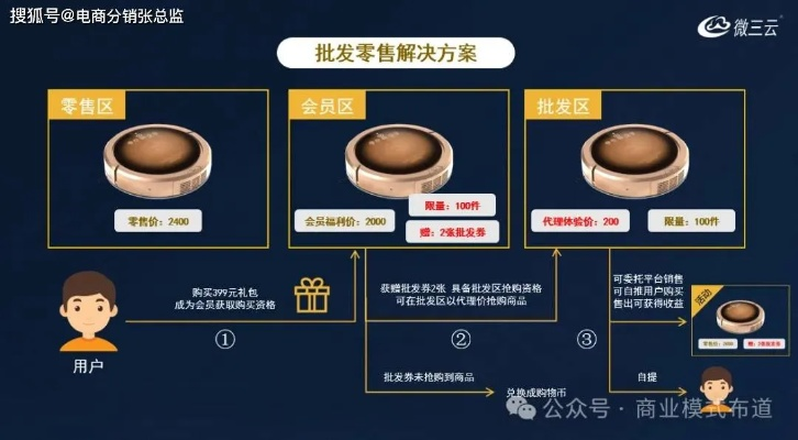探索电白地区赚钱之道,策略、案例与应用场景解析 探索电白地区赚钱之道,策略、案例与应用场景解析