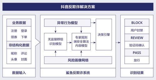 抖音月付提现全流程解析,如何安全提现?常见问题与避坑指南(含真实案例) 抖音月付提现全流程解析,如何安全提现?常见问题与避坑指南(含真实案例)