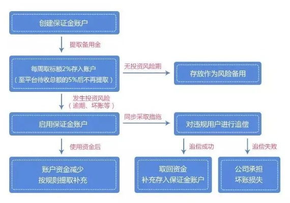 白条提现嗨贝网全解析,流程、风险、案例及操作指南 白条提现嗨贝网全解析,流程、风险、案例及操作指南