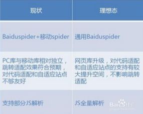 手机移动打卡定位修改方法全解析，SEO优化指南与实操案例