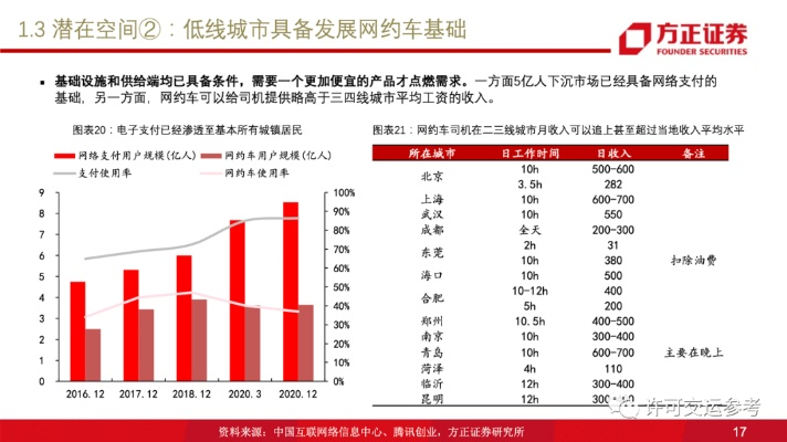 凯迪拉克如何通过网约车服务实现盈利？
