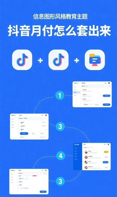 抖音月付提现全攻略，流程、常见问题与避坑指南（附案例）